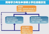 同等學(xué)力不招什么意思 是否招收同等學(xué)力考生