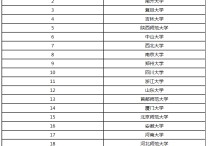 中國哪些大學(xué)有文物研究生 文物保護(hù)技術(shù)專業(yè)有在職研究生嗎