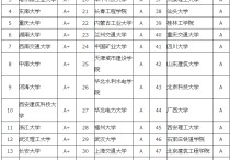 燕山大學(xué)工程力學(xué)怎么樣 燕山大學(xué)土木工程怎么樣？很急