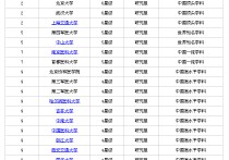 上海同濟口腔有哪些學制 口腔醫(yī)學?？菩枰獙W什么