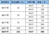 復(fù)式投注怎么計(jì)算 雙色球復(fù)式是怎么組合的