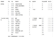 廈門(mén)大學(xué)廣告系叫什么 武漢大學(xué)的廣告學(xué)自考好考嗎