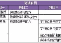 山東的大學(xué)老師怎么考 怎么考大學(xué)的老師，需要教師資格證嗎？