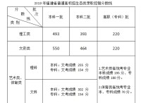 福建高考數(shù)學 高考福建一卷數(shù)學答案