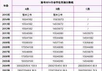 mpa分?jǐn)?shù)線怎么查詢 MPA每年的錄取分?jǐn)?shù)線大概是多少