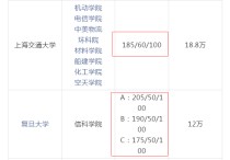 考研為什么一直沒有復(fù)試機(jī)會(huì) 研究生達(dá)到國家線就能復(fù)試嗎