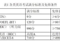 免修考試一般什么時間 如何申請免修不免考