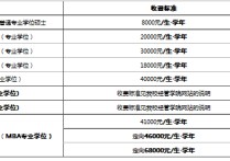 清北研究生有什么待遇 清華讀研待遇