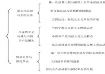 考研政治怎么上70 考研政治80分以上怎么備考