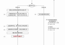 免試在職讀研怎么報(bào)名 免費(fèi)師范生在職讀研怎么報(bào)名2022年