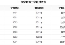 河北大學傳播學怎么樣 河北大學的新聞傳播學和廣播電視學的區(qū)別