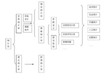 應(yīng)用統(tǒng)計學(xué)碩士學(xué)什么用 應(yīng)用統(tǒng)計學(xué)專業(yè)要考研才有出路嗎