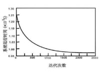 a n發(fā)散為什么 n的4次方分之一是發(fā)散還是收斂