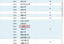 大連理工大學(xué)建筑怎么樣 大連理工大學(xué)的水利工程怎么樣