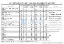 河南工業(yè)大學(xué)會(huì)計(jì)專(zhuān)碩分?jǐn)?shù)線 北方工業(yè)大學(xué)mpacc招生簡(jiǎn)章