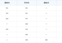 天津財(cái)經(jīng)大學(xué)是幾本 天津財(cái)經(jīng)大學(xué)珠江學(xué)院排行榜