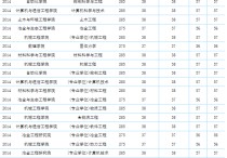 北京科技大學研究生錄取分數線 北京科技大學一般錄取分數線