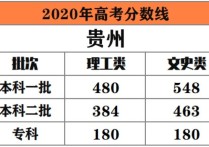 高考錄取分 2021年廣東高考各校錄取線