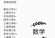 東華大學(xué)數(shù)學(xué)怎么樣 請(qǐng)問(wèn)，東華大學(xué)的應(yīng)用數(shù)學(xué)怎么樣？