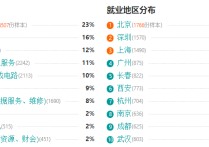 通信工程就業(yè)方向 通信工程專業(yè)的就業(yè)職位