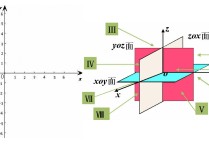 數(shù)學(xué)轉(zhuǎn)點x軸y軸怎么算 x軸y軸坐標(biāo)圖讀數(shù)