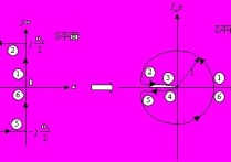 自控中為什么要z變換 自動(dòng)控制原理常用函數(shù)