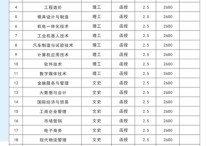 廣東南方職業(yè)學院 廣東南方職業(yè)學院是中職還是大專