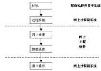 國稅報(bào)稅怎么報(bào) 請(qǐng)問國稅的季度申報(bào)怎么操作？