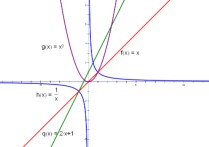 函數(shù)收斂是什么意思 函數(shù)的發(fā)散與收斂的判斷