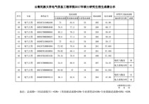 云南哪些大學(xué)招研究生 云南師范大學(xué)研究生在哪個(gè)校區(qū)