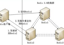 什么叫集群理論 (語言學) theory名詞怎么寫