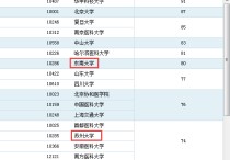 蘇大公衛(wèi)研究生怎么樣 蘇州大學公衛(wèi)專碩能增加多少名額