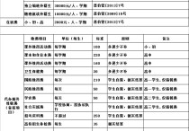 上海培佳雙語學校 普陀江寧小學最新排名