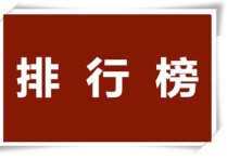 就業(yè)排行榜 中國大學就業(yè)率排名