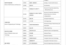 中國地質(zhì)大學哪些專業(yè)課程 中國地質(zhì)大學學什么專業(yè)好就業(yè)