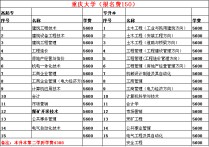 重慶大學學費怎么繳納 重慶大學網絡教育學院的特招生學費是多少？繳學費詳細地點在哪里？