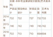 安徽的音樂學院有哪些 安徽藝術生能考什么本科學校