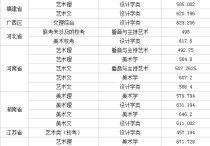 湖北大學錄取分數(shù)線 湖北大學二本各專業(yè)錄取線