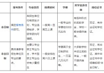 在職和脫產什么區(qū)別 全日脫產mba是什么意思