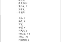 福州大學的博士怎么樣 福州大學的計算機不是很強么，為什么會沒有博士點？