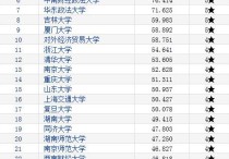 考研法學(xué)類學(xué)校有哪些 考研法律類哪個(gè)專業(yè)好