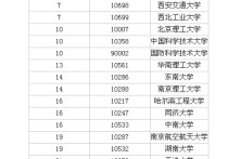 北理工控制怎么樣 北京理工大學(xué)和西北工業(yè)大學(xué)大學(xué)控制科學(xué)與工程哪個(gè)好