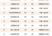 西北財(cái)經(jīng)政法大學(xué) 西北政法大學(xué)為啥叫二本