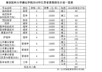 學(xué)舞蹈要考什么編制 師范類舞蹈學(xué)可以考老師編制嗎