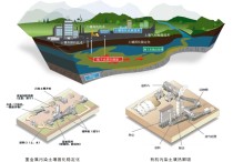 環(huán)境生態(tài)工程怎么樣 未來環(huán)境工程就業(yè)前景