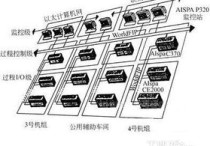 華電過(guò)控專業(yè)適合哪些行業(yè) 理科就業(yè)前景好的專業(yè)排行榜