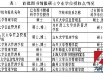 圖書情報碩士是什么 圖書情報碩士是干啥的