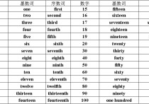 1113號(hào)英文怎么說(shuō) 1-30號(hào)用英語(yǔ)怎么寫