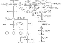 大學(xué)有機(jī)化學(xué)反應(yīng)怎么記 如何幫助學(xué)生記憶有機(jī)化學(xué)反應(yīng)方程式