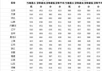 高考華北電力 上985好還是華北電力大學(xué)好